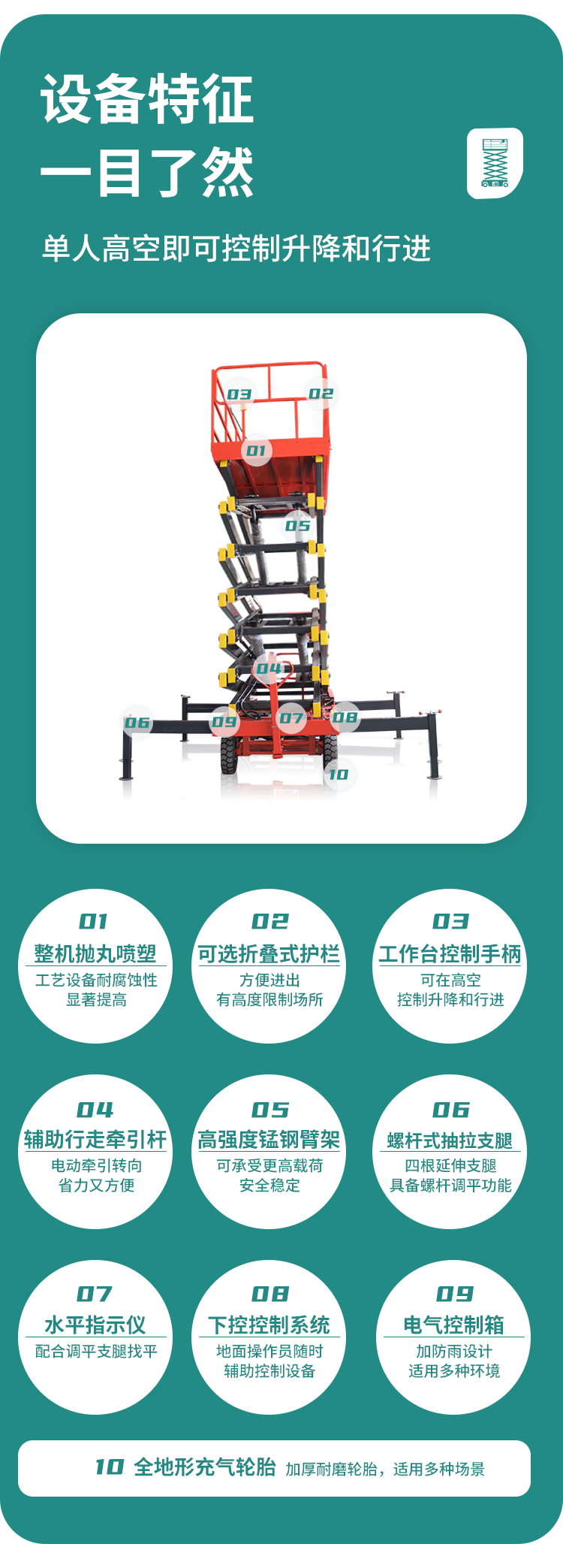 輔助行走式剪叉高空作業平臺1_03.png